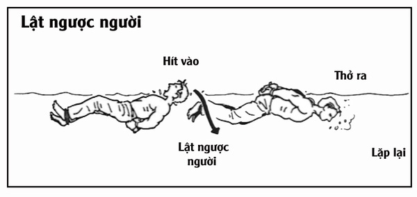 Bí kíp sinh tồn: Kỹ năng thoát chết đuối khi bị trói