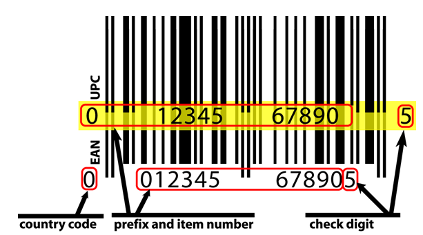 Cách kiểm tra code nước hoa, mỹ phẩm , hàng hiệu