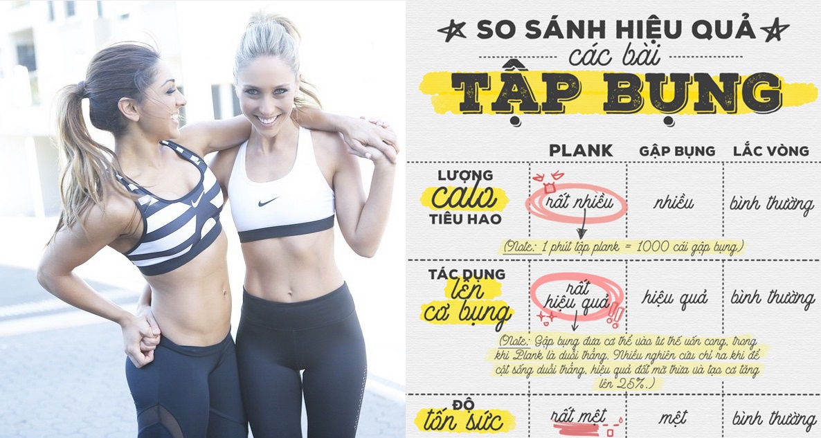 Bài tập “khủng” giúp giảm mỡ bụng nhanh và hiệu quả nhất