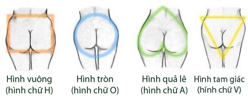 4 kiểu hình dáng vòng 3 thường thấy ở phụ nữ