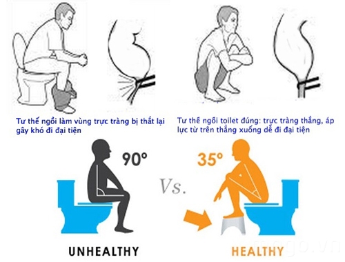 Thói quen đi tiêu và nằm ngủ chuẩn không cần chỉnh ít ai biết