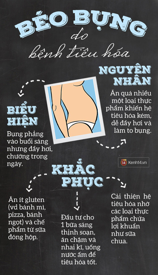 Bạn có biết: vì sao mình bị béo bụng và cách xử lý "đúng chuẩn"?