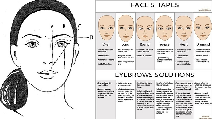 Cách tạo dáng lông mày đúng chuẩn nhân tướng học để có số mệnh sướng cả đời