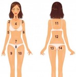 Vị trí mụn trên cơ thể "tố cáo" tình trạng sức khỏe của khổ chủ