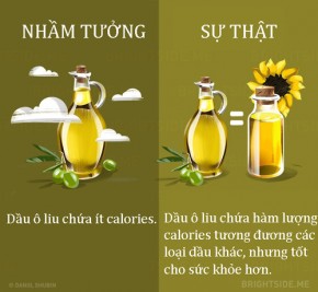 Những nhầm tưởng khiến bạn ăn kiêng mãi mà không gầy