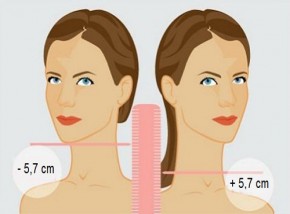 Bạn hợp tóc ngắn hay dài chỉ cần cây thước đo là biết