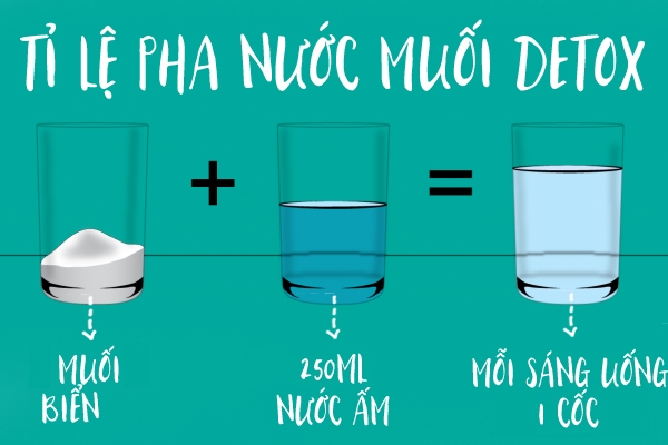 Tuyệt chiêu giảm cân nhanh mà không gây mụn, hiệu quả hơn cả nước gừng