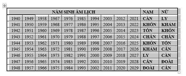 Chỉ cần biết năm sinh là biết vợ chồng lấy nhau hạp hay không, khỏi cần đi coi thầy bói