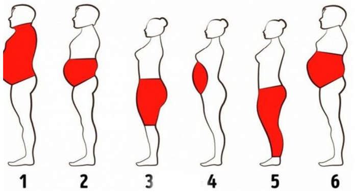 Các biện pháp giả mỡ thừa hiệu quả để có thân hình gọn nhất đón Tết