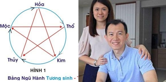 Vợ chồng kỵ tuổi xung khắc nhau - hãy học được bí kíp hóa giải chẳng những gia đình hạnh phúc mà còn mua nhà mua xe sau