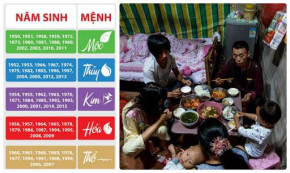 Hơn 90% dân số chọn sai màu với mệnh phong thủy, tiền tài tình cảm khó tới