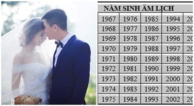 Top 7 cặp con giáp này mà lấy được nhau thì TIỀN BẠC, của cải ăn 3 đời không hết