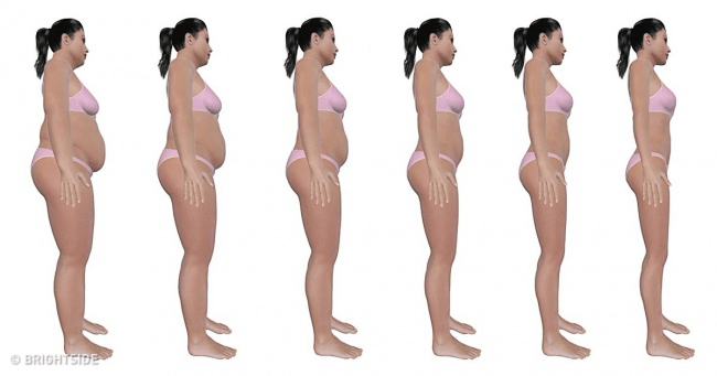 5 Loại Quả Bạn Bắt Buộc Phải Tránh Xa Khi Muốn Giảm Cân