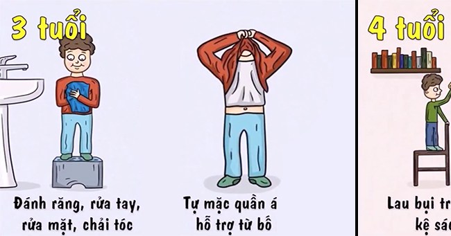 Bảng Việc Nhà Bố Mẹ Nên Khuyến Khích Con Làm Theo Từng Độ Tuổi