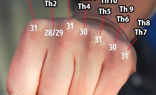 Những Mẹo Tính Toán Cực Hay Mà Cha Mẹ Nên Lưu Lại Để Dạy Cho Con