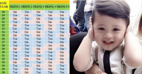 Cách tính lịch sinh con trai, con gái linh như thần, tính đâu được đó, sinh con như ý