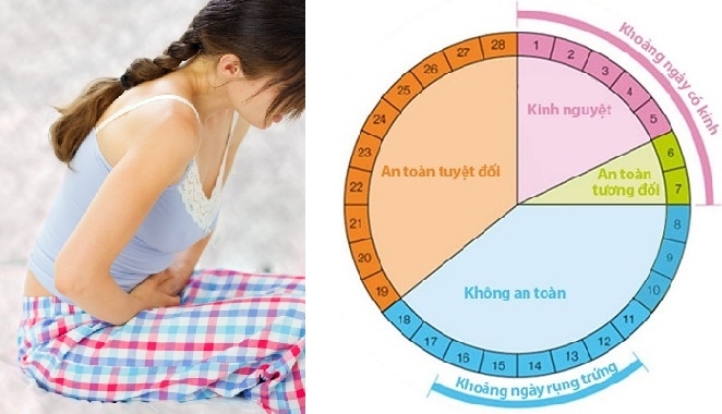 “NỐC” THUỐC GIẢM ĐAU “NGÀY ĐÈN ĐỎ”, NGUY CƠ VÔ SINH CHO CHỊ EM PHỤ NỮ