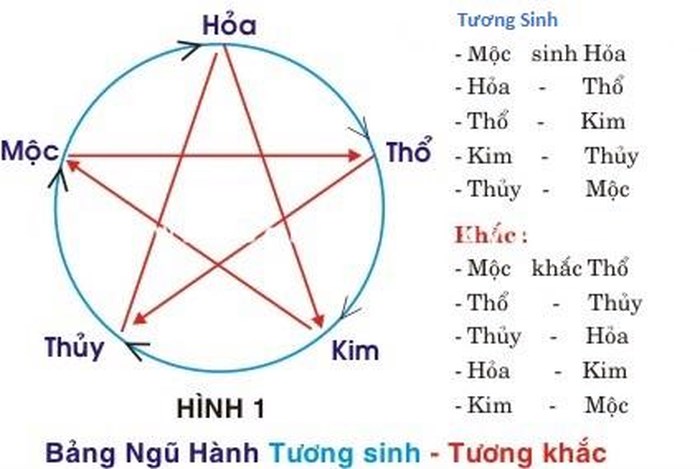 Nhà nào sinh được quý tử vào những tháng này năm 2019 sẽ vô cùng phú quý và thịnh vượng