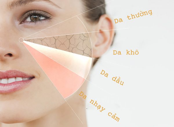 6 Loại Sữa Rửa Mặt Phù Hợp Với Mọi Loại Da