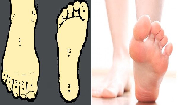 Soi tướng chân chị em, biết được số mệnh sang hèn, tình duyên may mắn hay lận đận