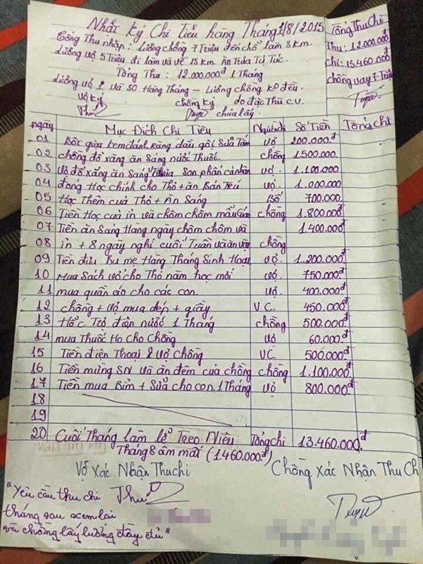 Nhật ký chi tiêu của "1 gia đình thu nhập 12 triệu đồng/tháng" gây tranh cãi